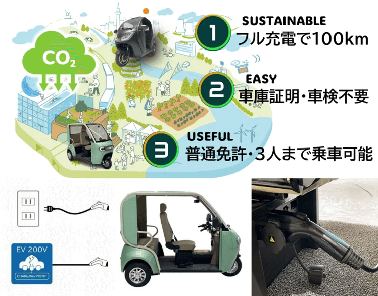 小型eモビリティ「e-NEO」