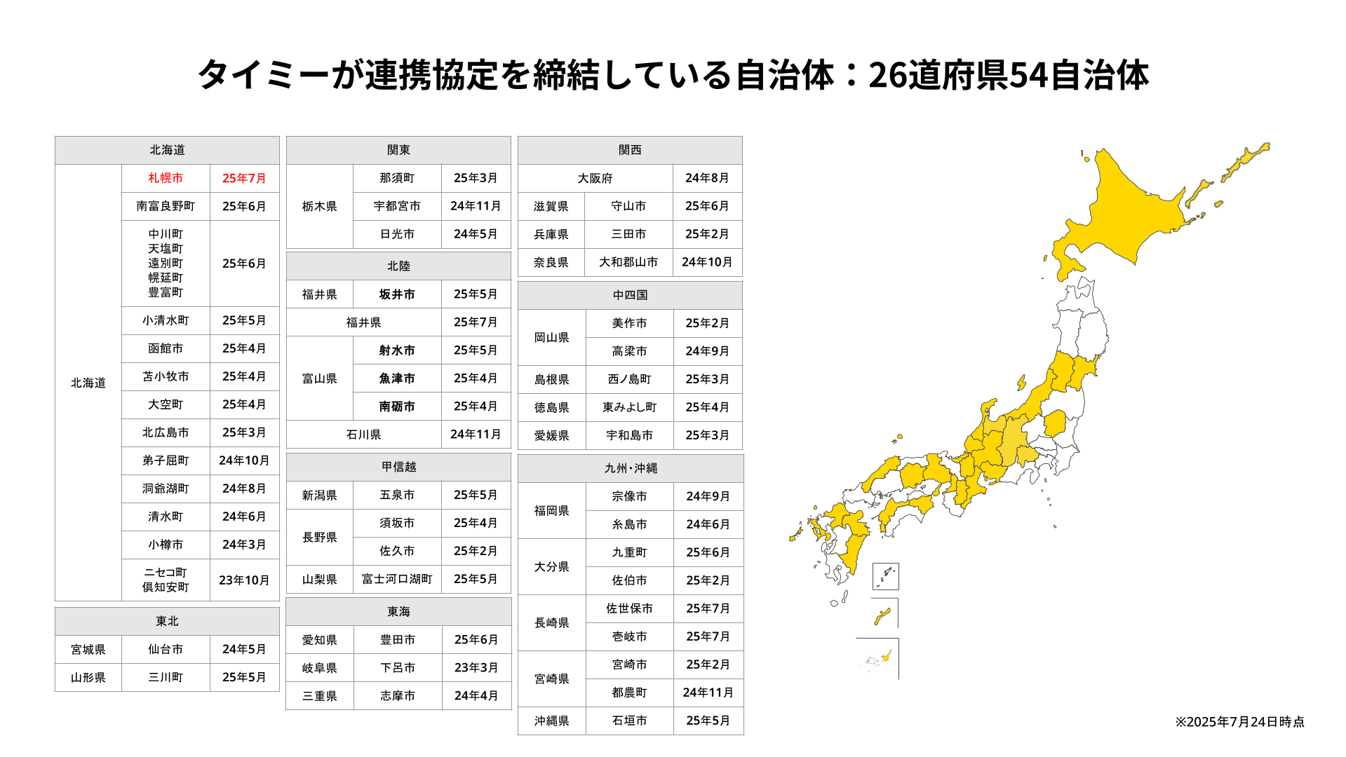 タイミーと地方自治体との連携について
