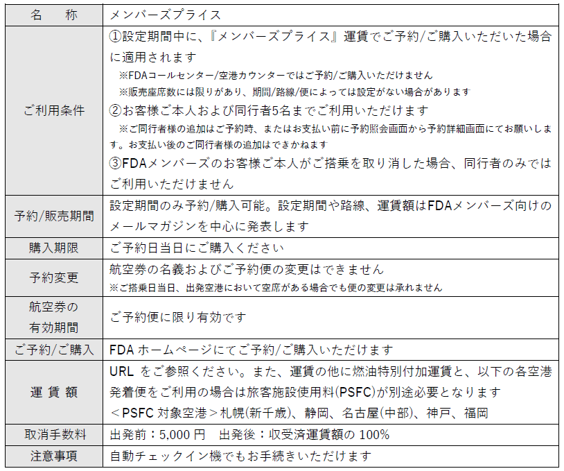 FDAの『メンバーズプライス』-概要
