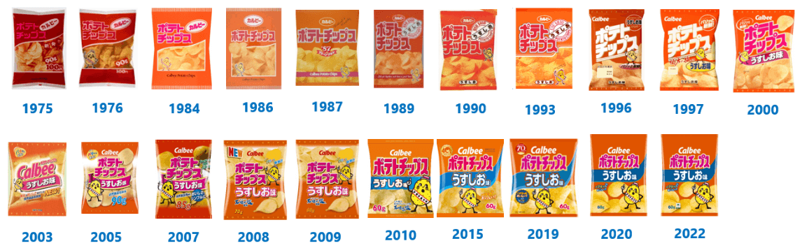 「ポテトチップス うすしお味」パッケージの主な変遷