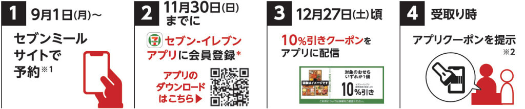 セブン‐イレブンの2026年『おせち』-セブン‐イレブンアプリ会員限定　早割キャンペーン