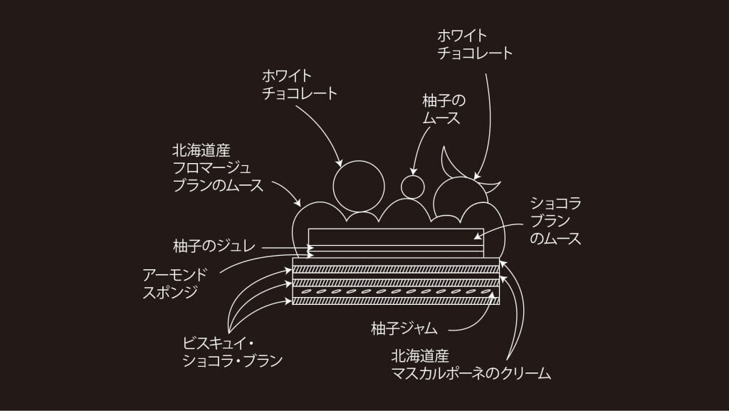 札幌プリンスホテルの2025年クリスマスケーキ『カドー ド ノエル～First Snow～』-構成