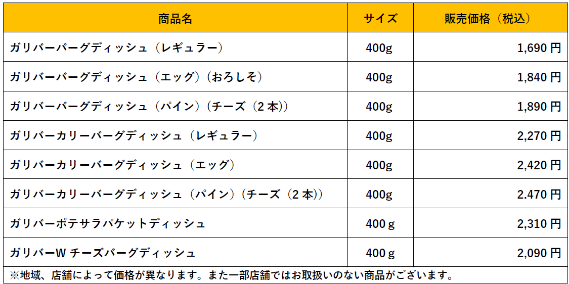 びっくりドンキーの『今年もガリバー！』フェア-ディッシュメニュー料金