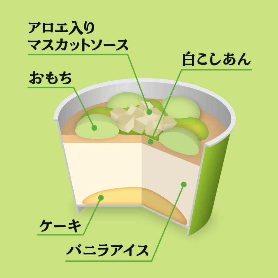 『やわもちアイス パフェ マスカット』-構成