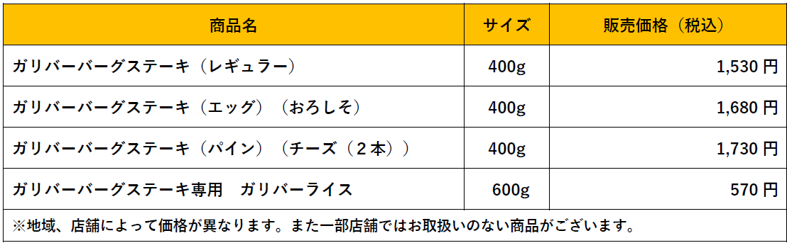 びっくりドンキーの『今年もガリバー！』フェア-ステーキメニュー料金