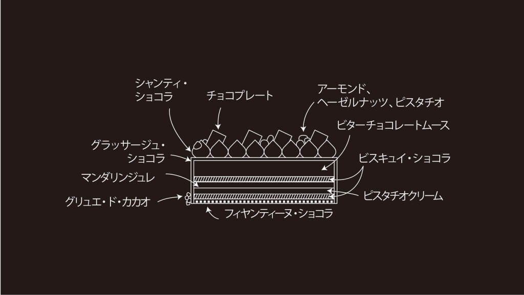 札幌プリンスホテルの2025年クリスマスケーキ『ショコラ ノワール　～Midnight～』-構成