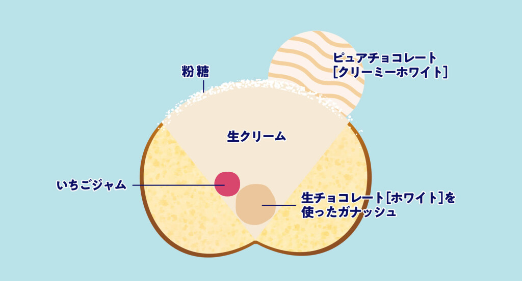 ロイズの『生雪(なまゆき)クリームサンド』(断面)