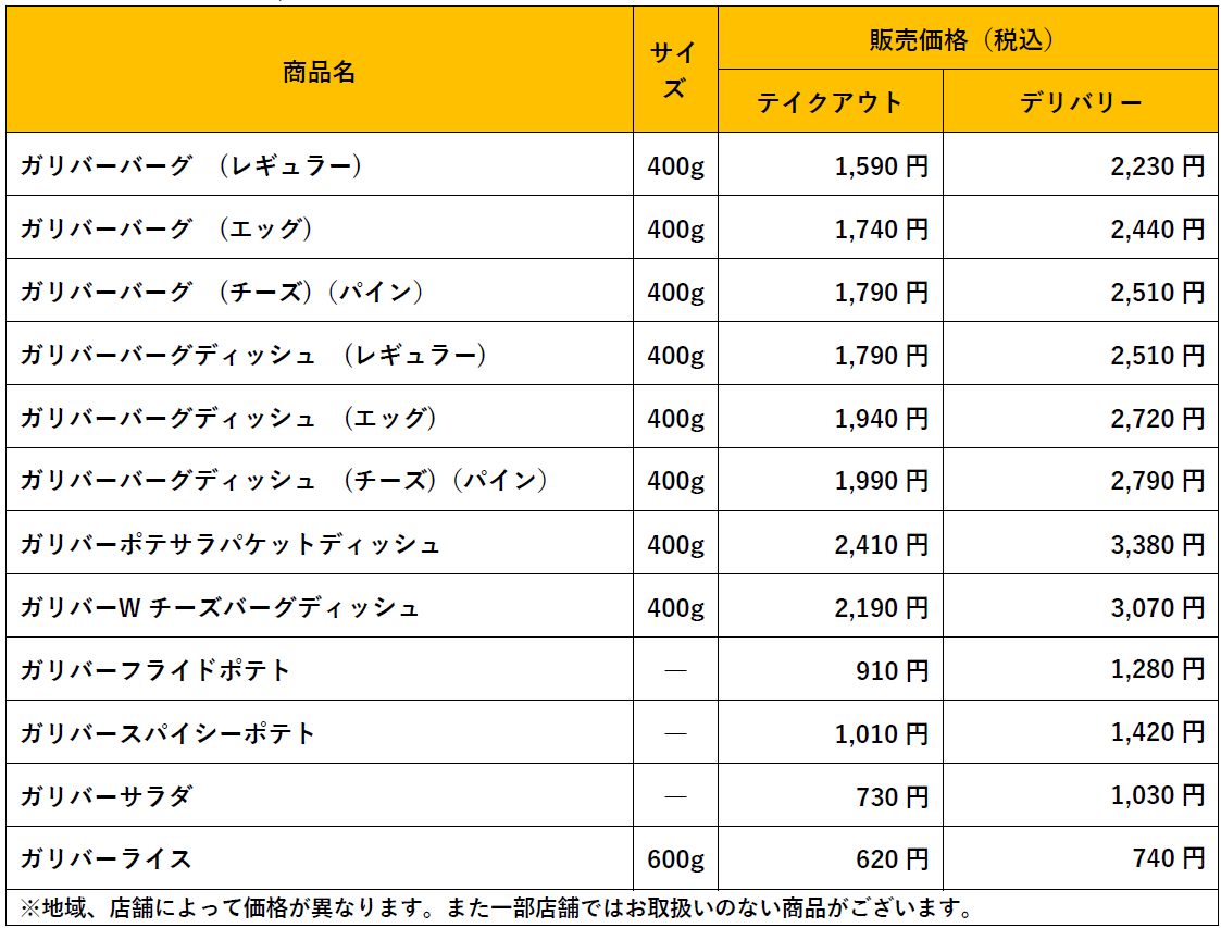 びっくりドンキーの『今年もガリバー！』フェア-テイクアウトメニュー/デリバリーメニュー料金