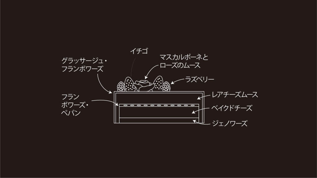 札幌プリンスホテルの2025年クリスマスケーキ『フロマージュ ルージュ　～Winterberry～』-構成