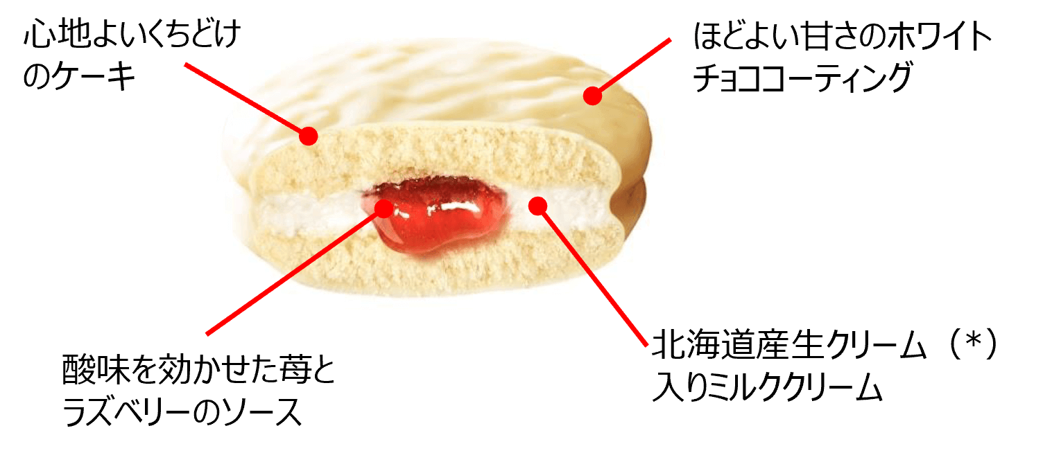 『白いチョコパイプレミアム』