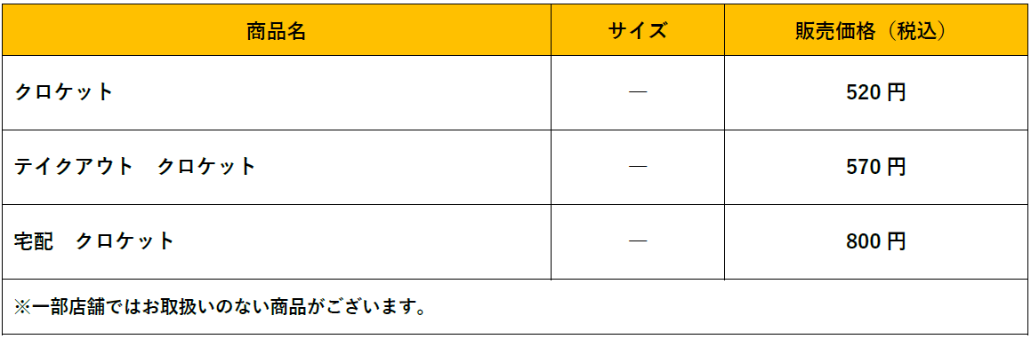 びっくりドンキーの『クロケット』-料金