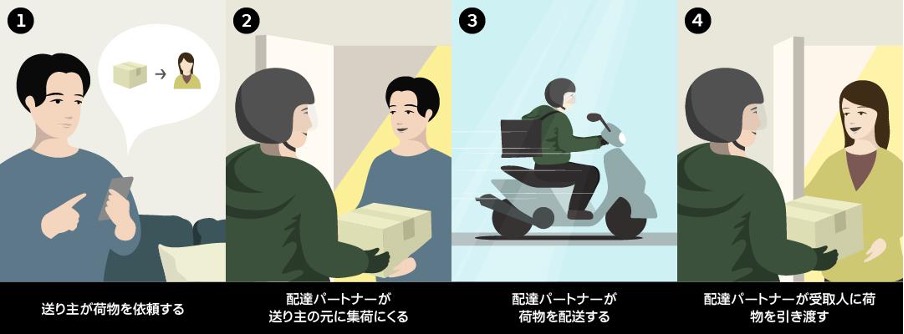Uberの『Courier(クーリエ)』-配達の流れ