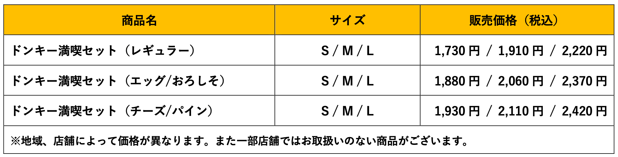 びっくりドンキーの『ドンキー満喫セット』-料金