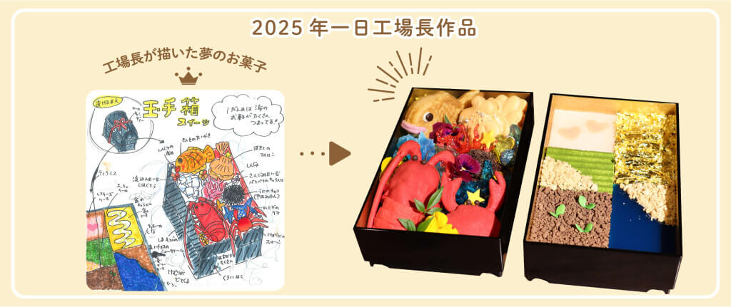 白い恋人パークの『夢のお菓子で白い恋人パーク一日工場長』-2025年一日工場長作品