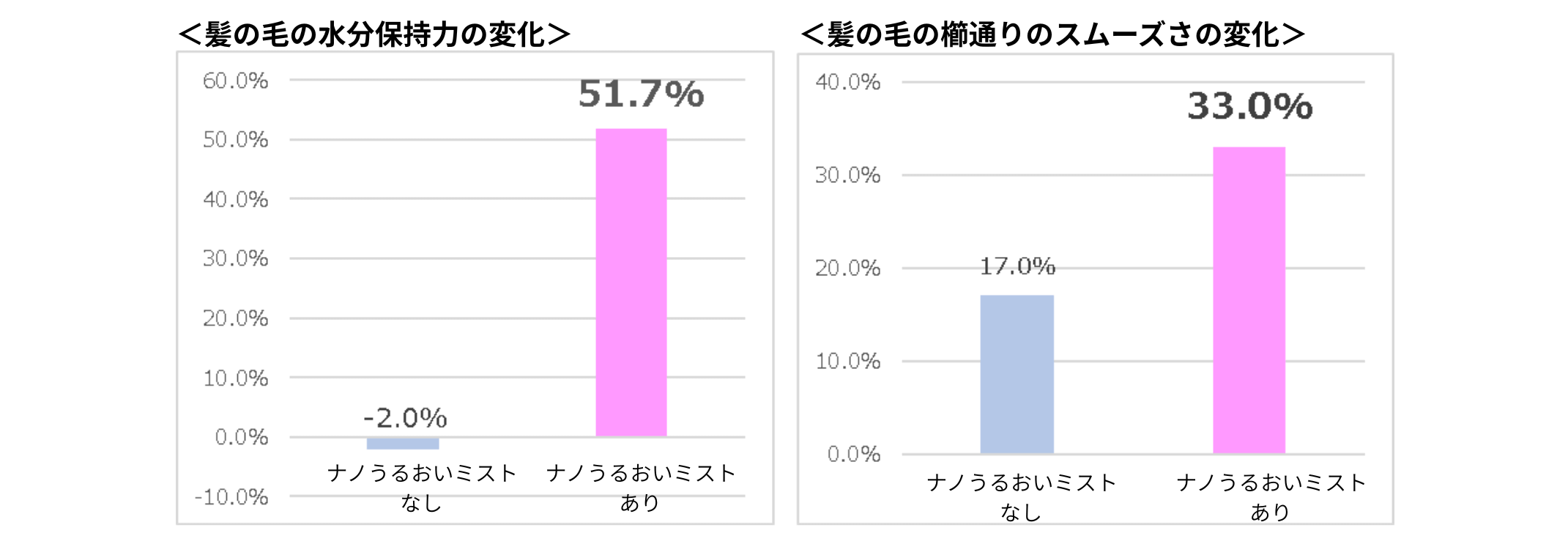 ニトリ×エディオンの『ナノうるおいミスト美髪ドライヤー』