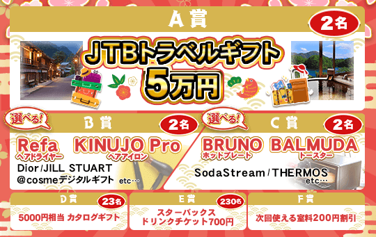 インターネットカフェDiCEの『DiCE新春くじ』-景品一覧