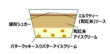 『ハーゲンダッツ スペシャリテジャポネ 和紅茶バタークリームケーキ』-複数の層が織りなす複合的な味わい