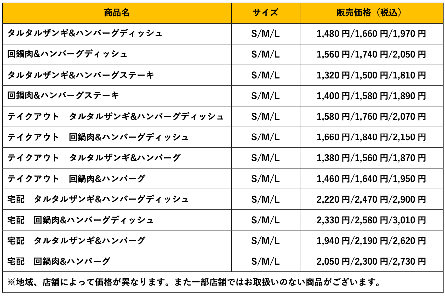 びっくりドンキーの『ごはん、すすむ、すすむ。』メニュー(料金)
