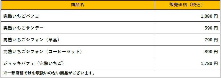 びっくりドンキーの『いちごデザート』-料金