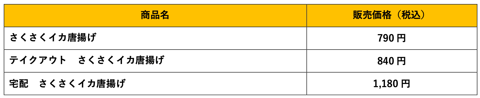 びっくりドンキーの『さくさくイカ唐揚げ』-料金