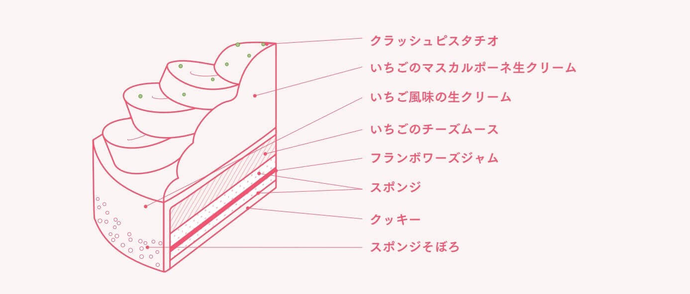 きのとやの『苺のふんわり生フロマージュ』-断面