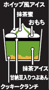 セブン‐イレブンの『ナナズグリーンティー 抹茶パフェ』