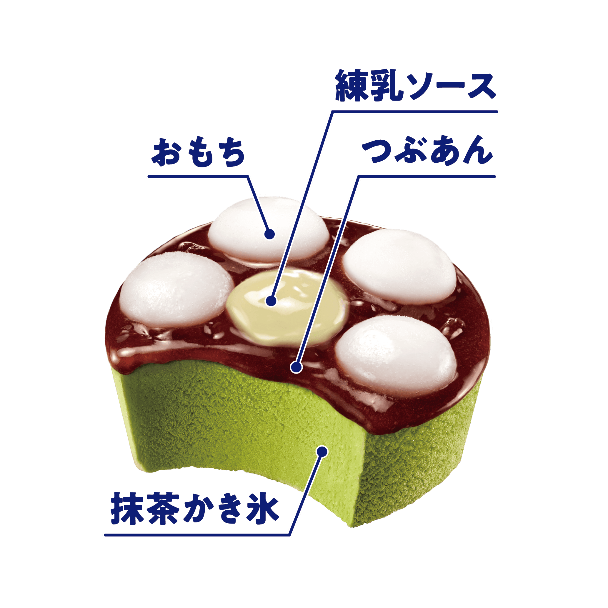 『やわもちアイス 抹茶氷』-構成