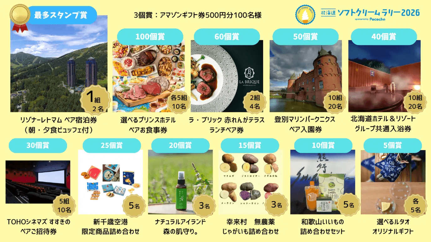北海道ソフトクリームラリー2026-到達型システム