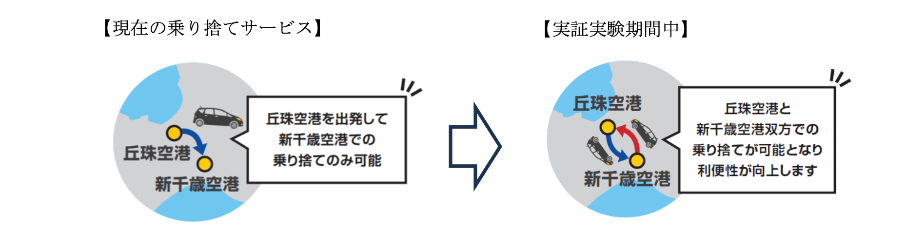 札幌丘珠空港と新千歳空港間における「タイムズカー」乗り捨てサービスの実証実験