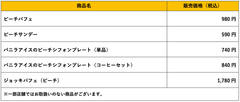 びっくりドンキーの『ピーチデザート』-料金