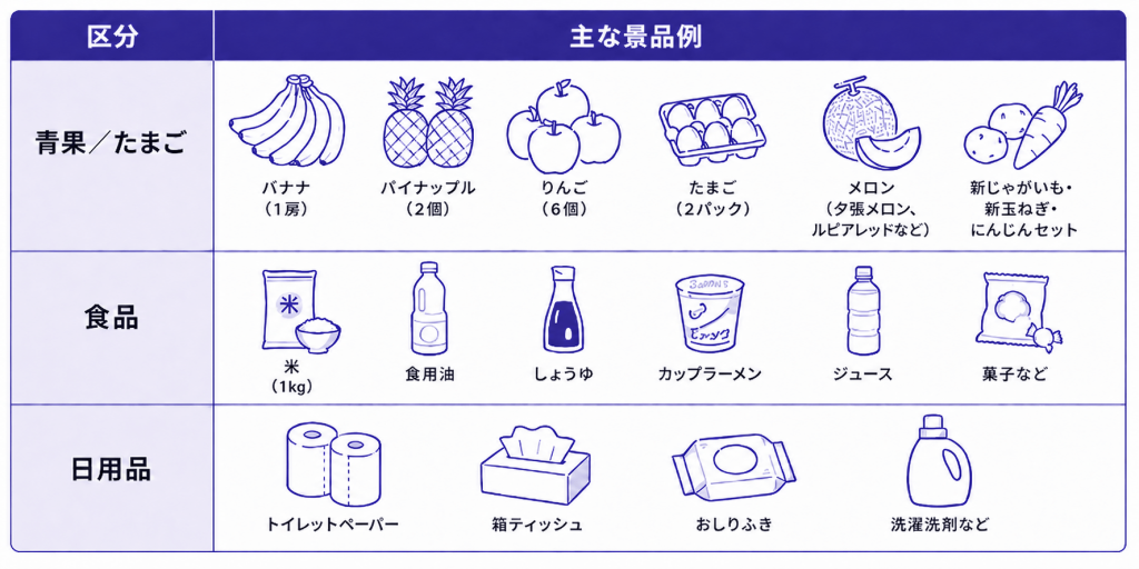アミューズメントパーク万代 BiVi新さっぽろ店-旬の青果やたまごを景品とするクレーンゲーム(景品一覧)