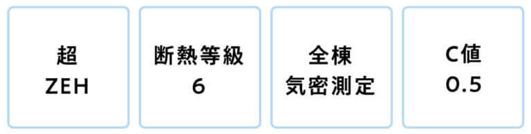 PGパーク札幌-標準装備