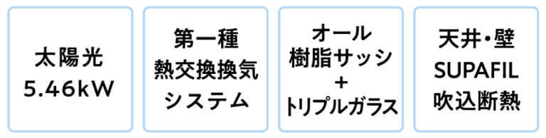 PGパーク札幌-標準装備