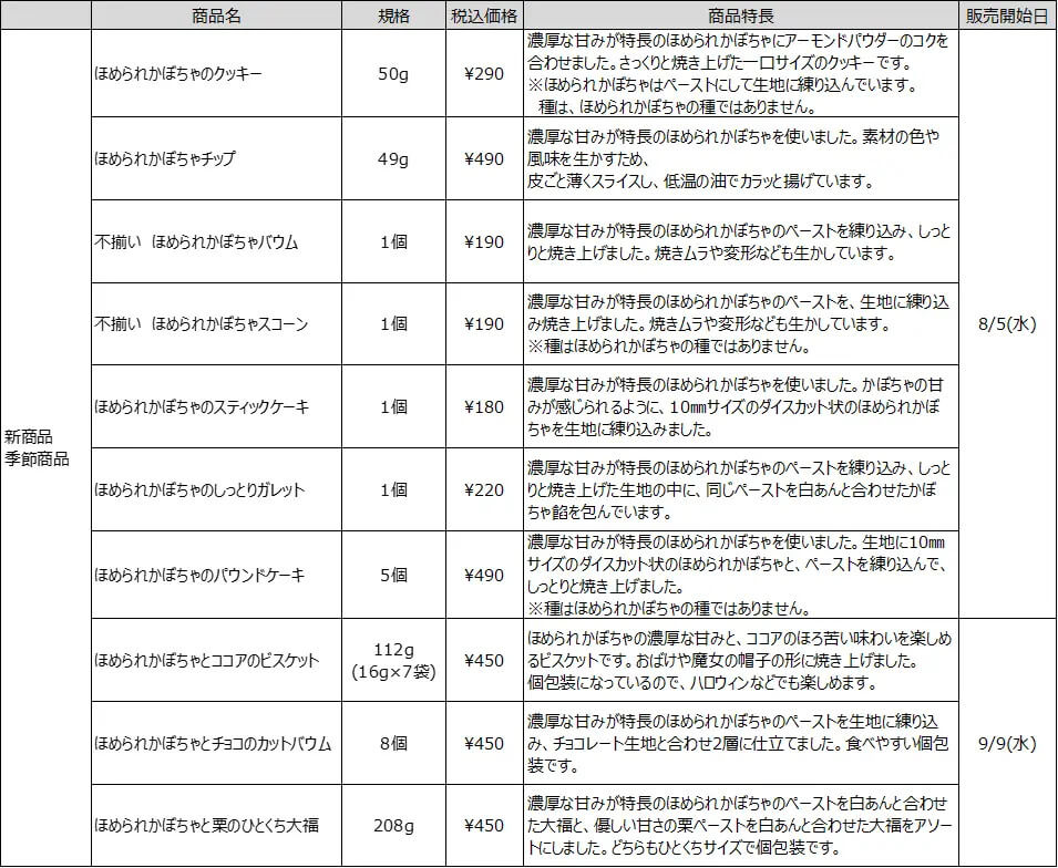 無印良品の『ほめられかぼちゃ使用のお菓子』-ラインナップ