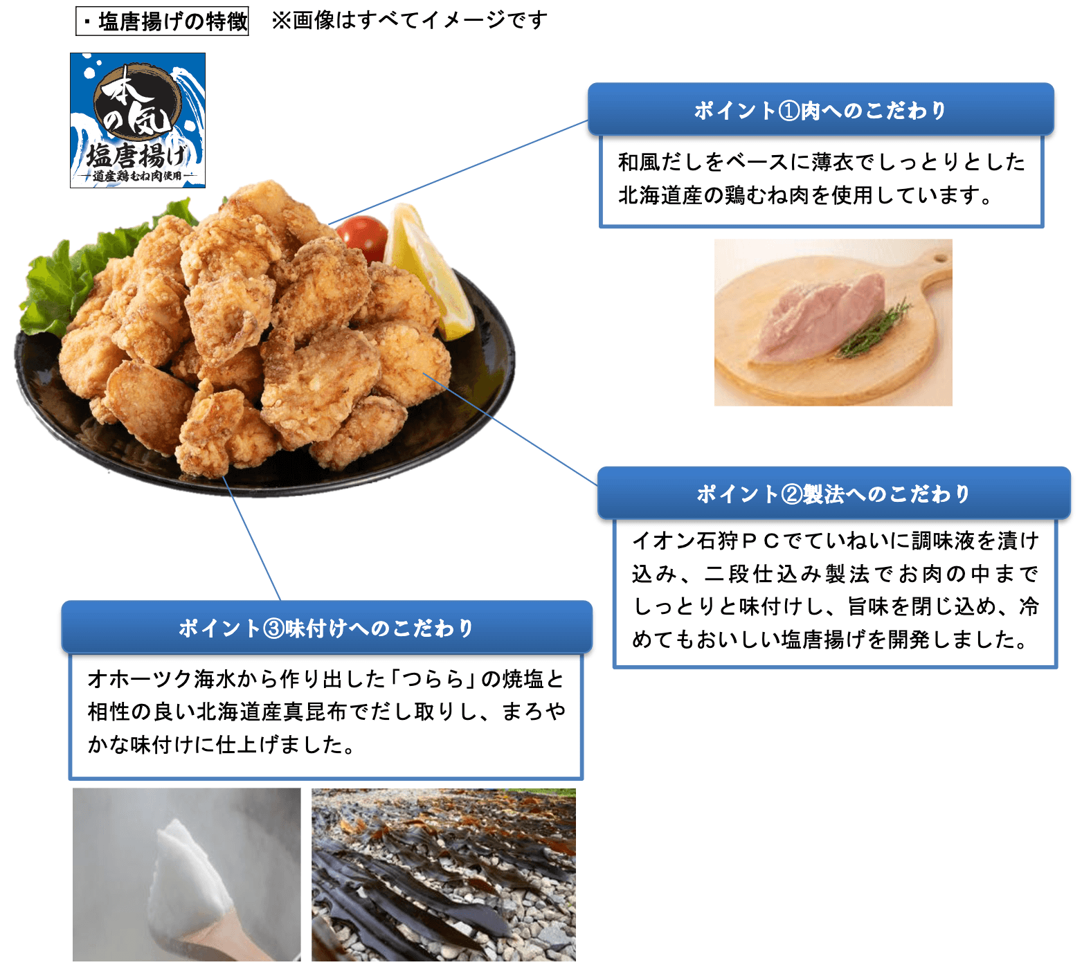 イオン北海道の『道産鶏むね肉の本気!の塩唐揚げ』