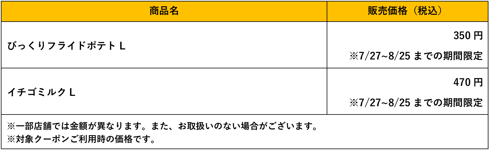 びっくりドンキーの『オイシイ夏がやってきた!キャンペーン』-料金