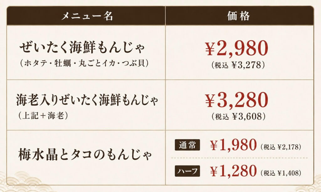 東京もんじゃ 鉄板焼酒場 どてっぱんの『海老入りぜいたく海鮮もんじゃ』『梅水晶とタコのもんじゃ』料金