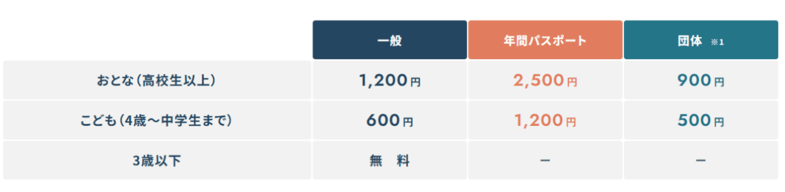 白い恋人パーク-入館料