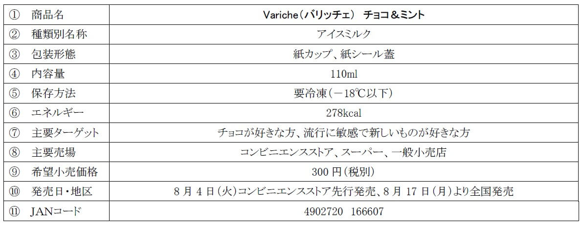 『Variche(バリッチェ) チョコ&ミント』-商品概要