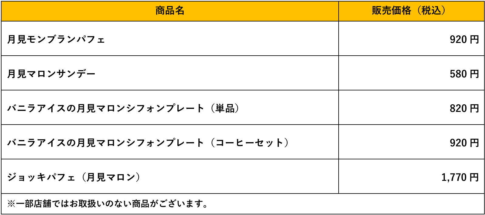 びっくりドンキーの『マロンデザート』-料金