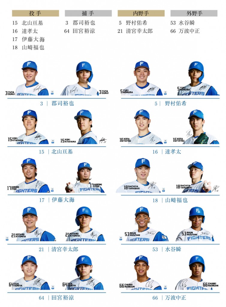 北海道日本ハムファイターズ2026 アクリルハンガー-選手リスト