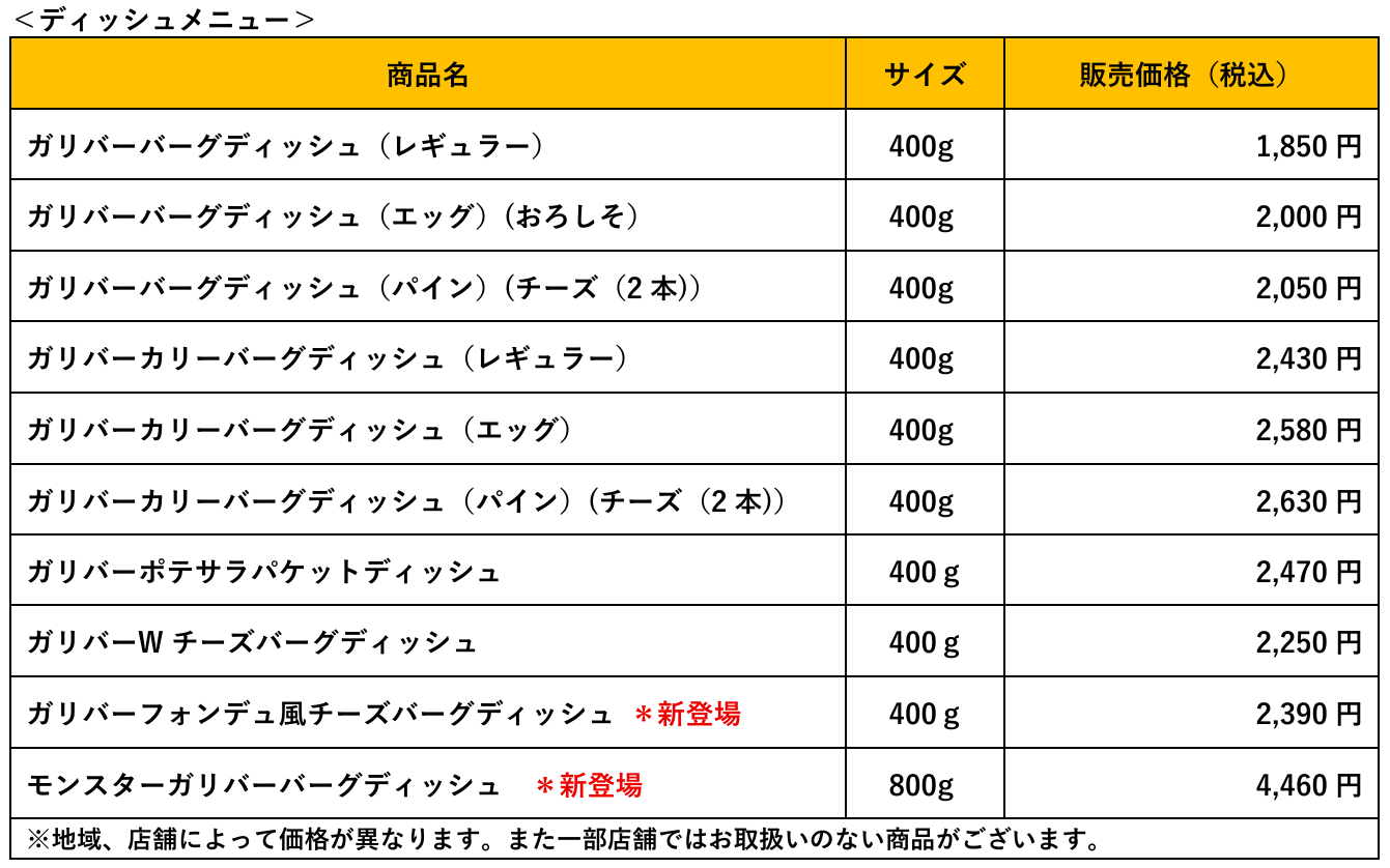 びっくりドンキーの『今年もガリバー!』フェア-ディッシュメニュー 料金