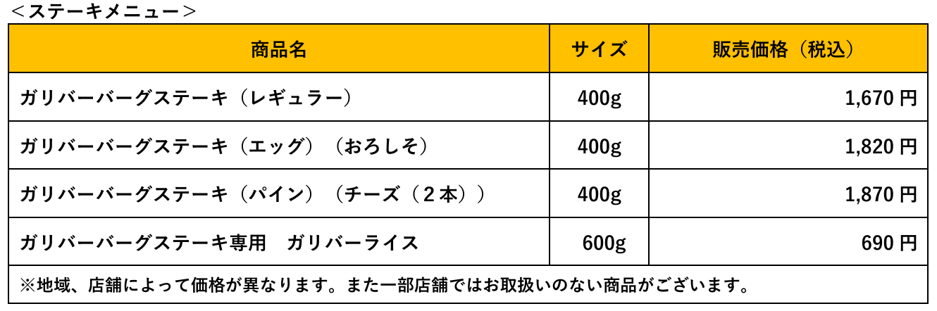 びっくりドンキーの『今年もガリバー!』フェア-ステーキメニュー 料金