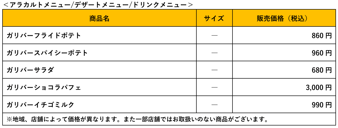 びっくりドンキーの『今年もガリバー!』フェア-アラカルトメニュー 料金