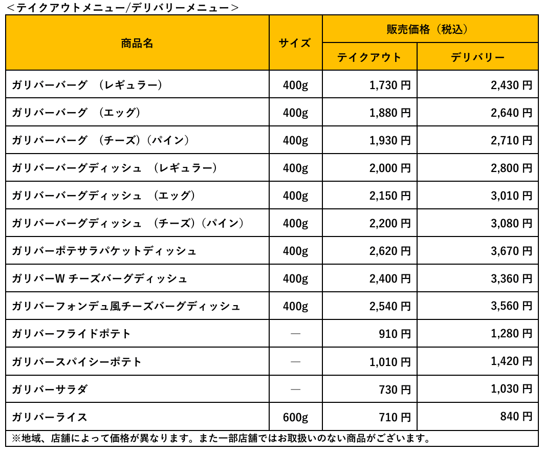 びっくりドンキーの『今年もガリバー!』フェア-テイクアウトメニュー 料金
