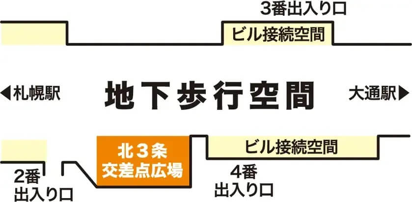 『ふるさと応援フェスタinチカホ2026』-アクセス